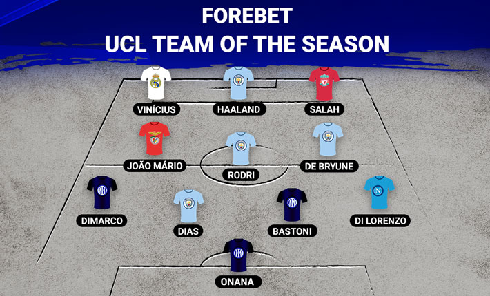 Forebet’s UEFA Champions League Team of the Season (2022-23)