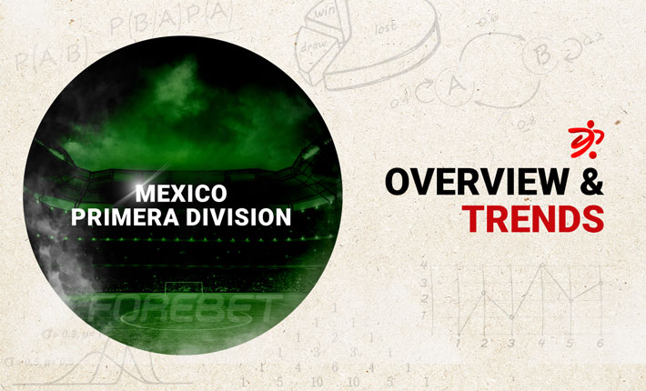 Before the Round – Trends of Mexico Primera Division (8-9/07) 