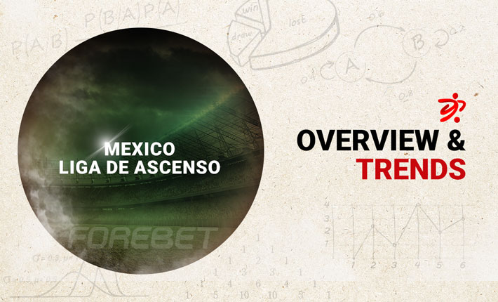 Before the Round – Trends on Mexico Liga de Ascenso (06-07/09)