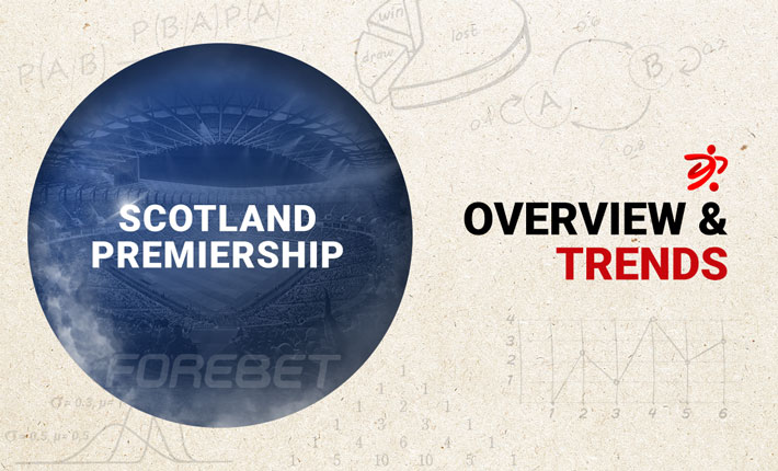 Before the Round – Trends on Scotland Premiership (01/11) 