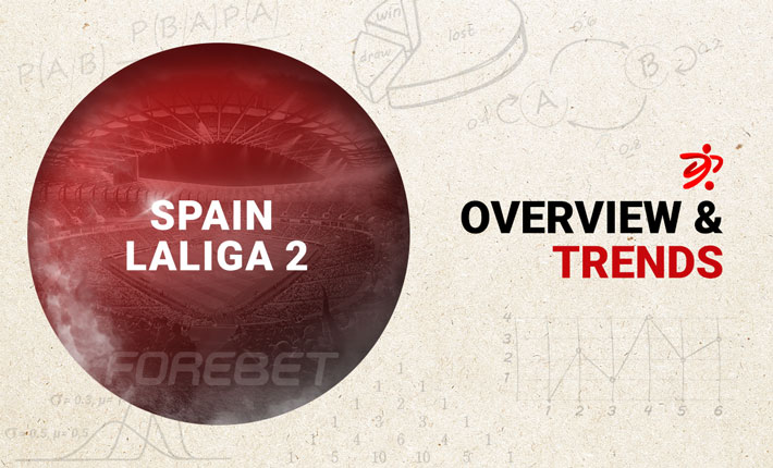 Before the Round – Trends on Spain LaLiga 2 (18-19/11)