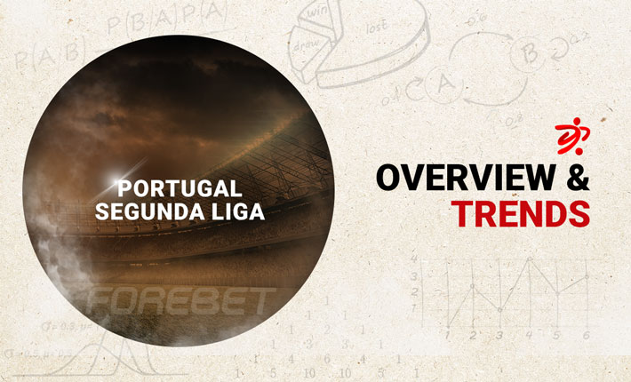 Before the Round – Trends on Portugal Segunda (18-19/11)