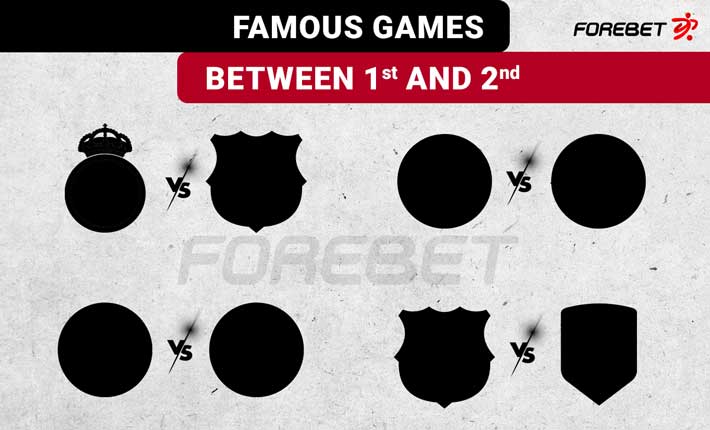 Famous Games Between 1st and 2nd in La Liga and the Bundesliga
