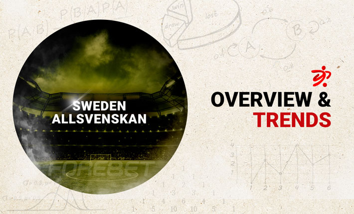 Before the Round – Trends on Sweden Allsvenskan (24/04-25/04)