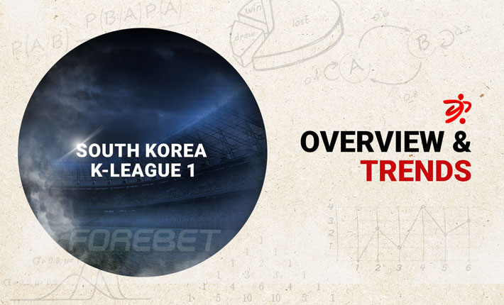 Before the Round – Trends on K-League 1 (22/06)