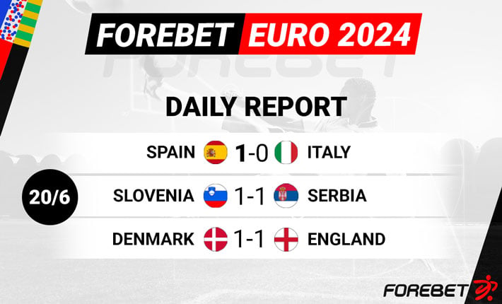 EURO 2024 Match Report: A Day of Dramatic Ties and Narrow Victories