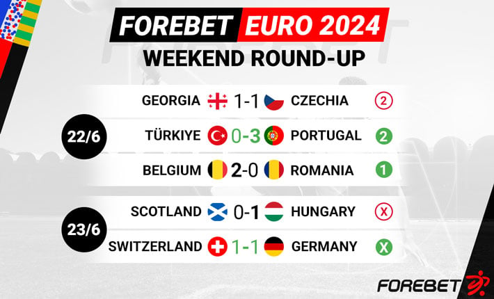 EURO 2024 Weekend Match Report: Thrills and Drama Unfold