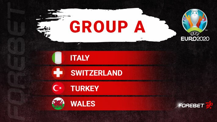 European Championship – Group A Predictions