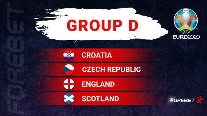 European Championship Prediction – Group D