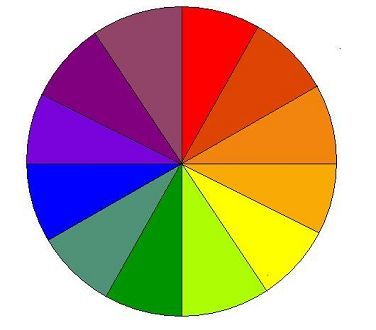 colours wheel